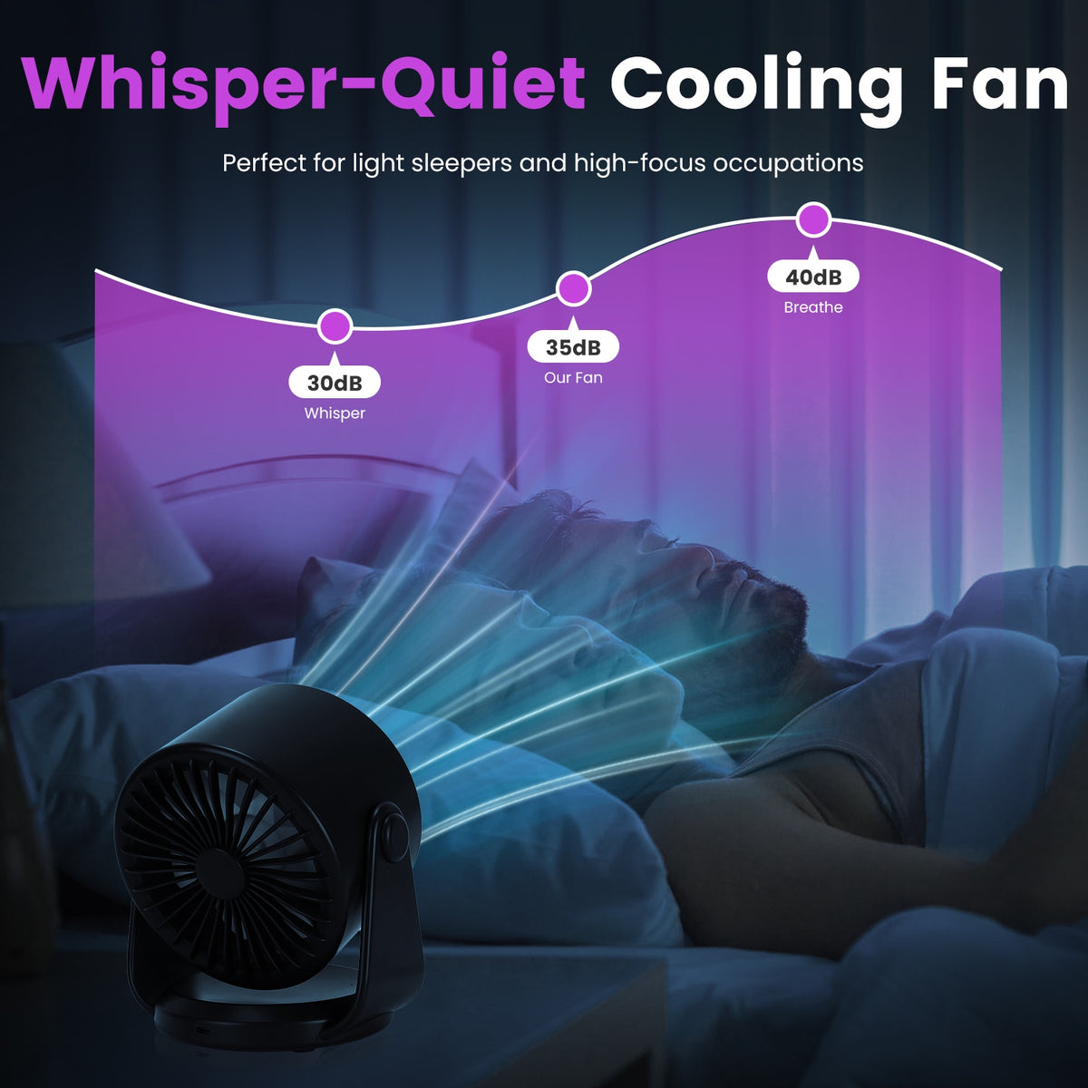 1Pc Desk Fan Battery Operated Wall Mounted Fan Rechargeable Mini Desk Fan with Tilting Angle for Home Office Travel